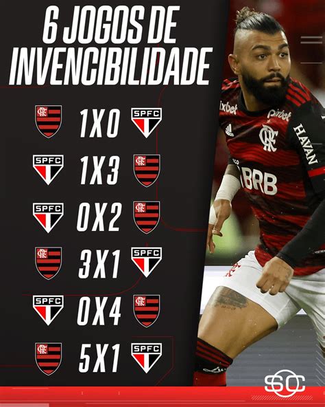 Últimos jogos do Flamengo .